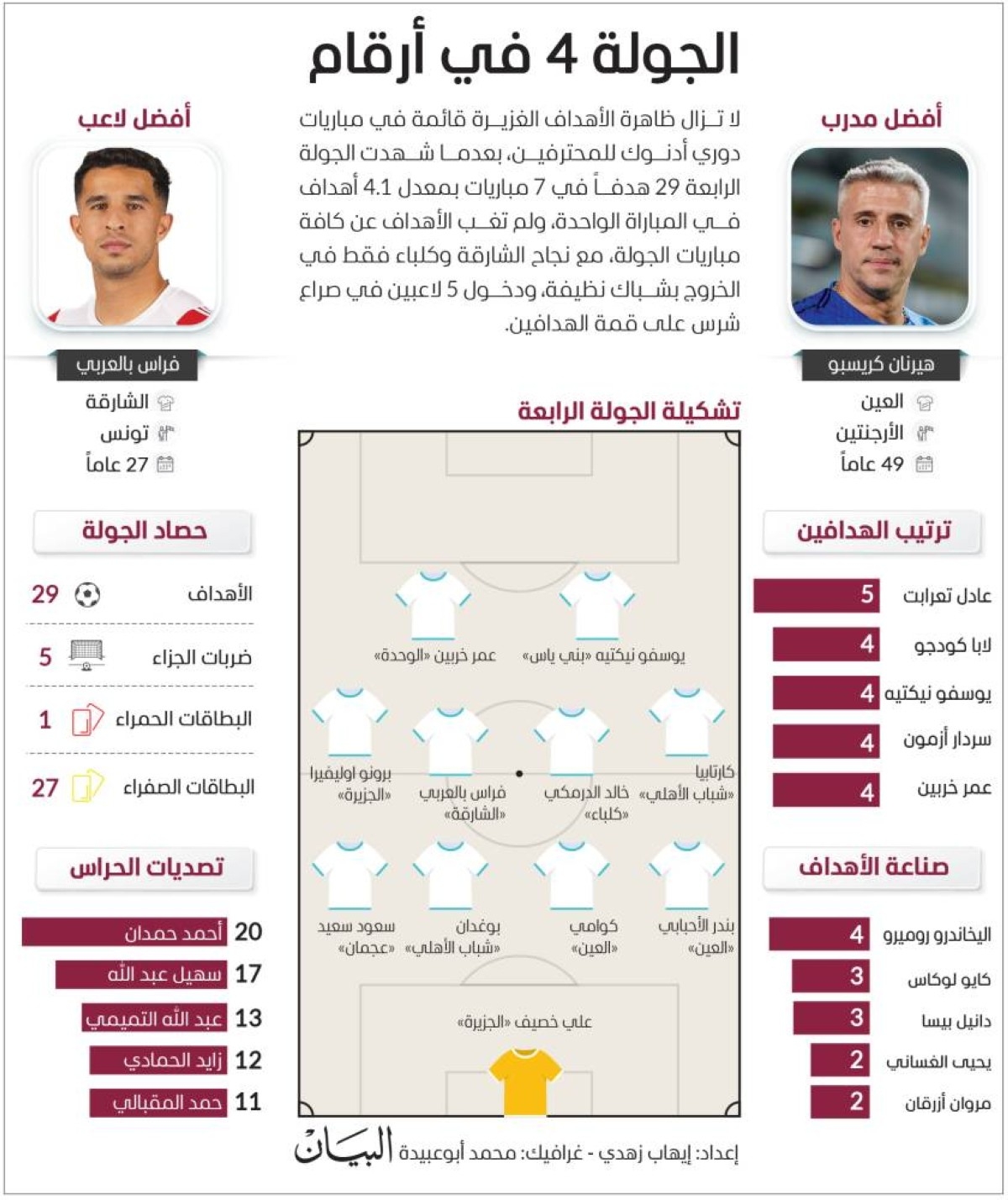 حماد: جودة المهاجمين سر معدلات التهديف العالية