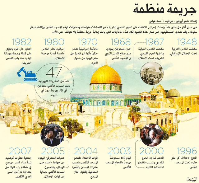 إسرائيل تترنّح في حرب الرموز الدينية