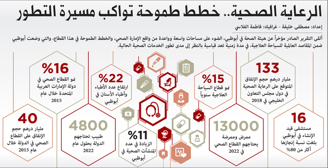 السياحة العلاجية.. قصة نجاح تنتظر خطة ترويجية