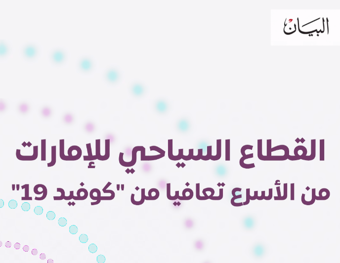 نمو القطاع السياحي في الإمارات بوادر التعافي من "كوفيد 19"