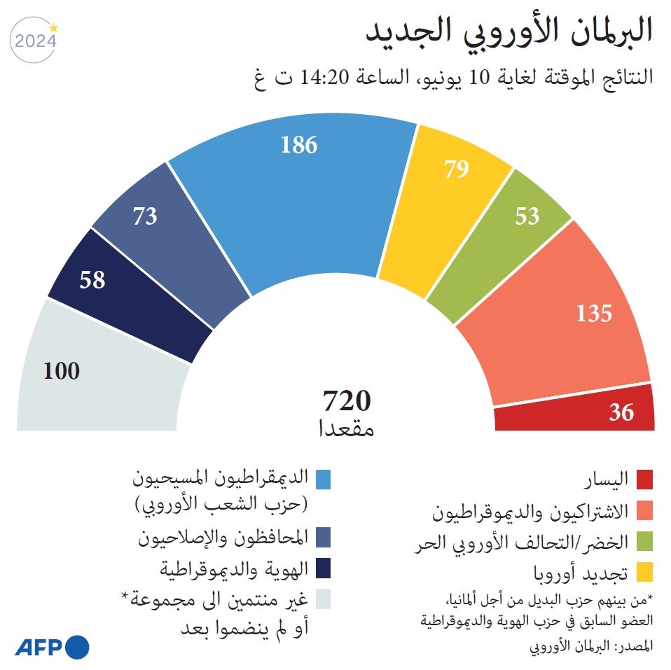 لماذا يتقدم اليمين المتطرف في أوروبا؟