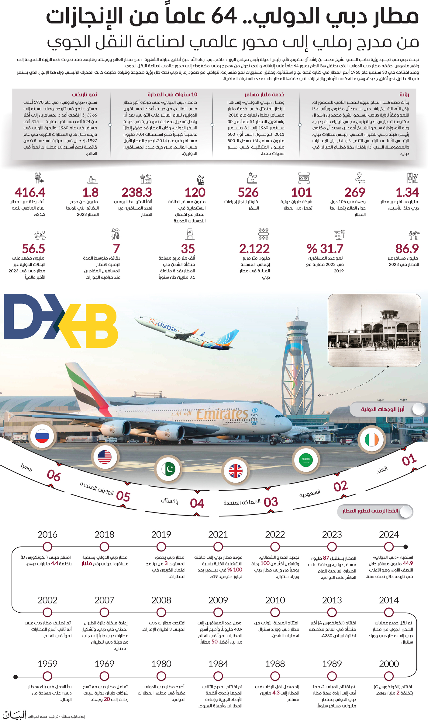 مطار دبي الدولي.. 64 عاماً من الإنجازات