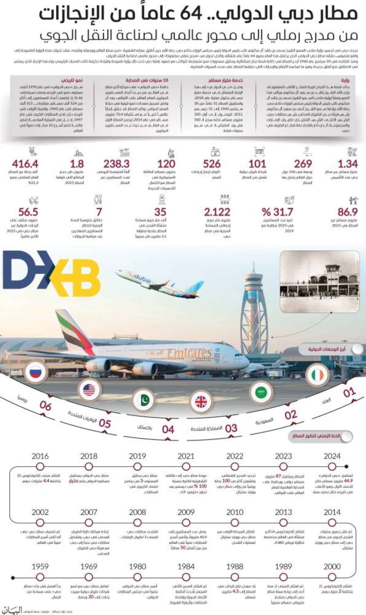 مطار دبي الدولي.. 64 عاماً من الإنجازات