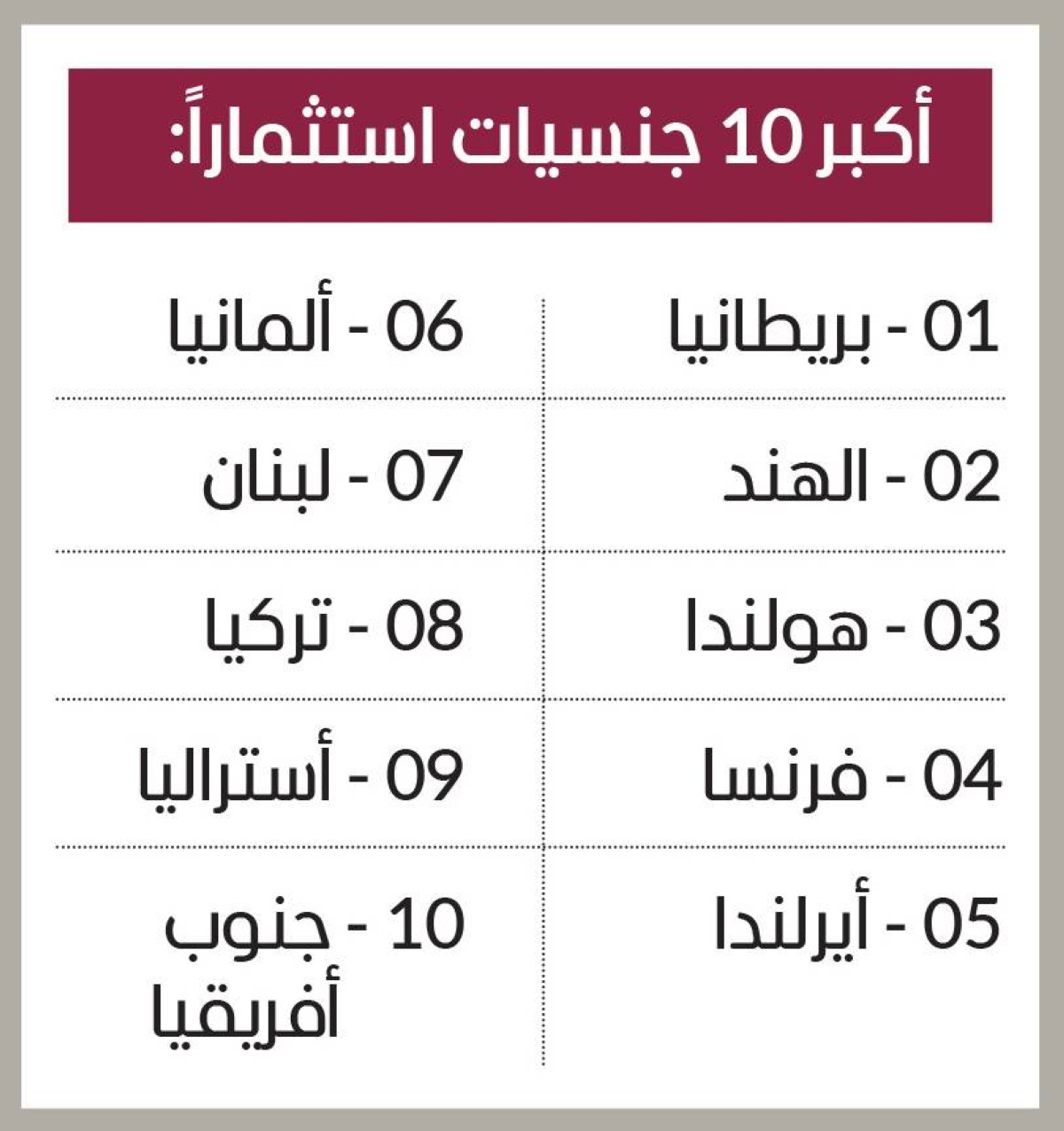 عقارات دبي «مغناطيس» لأصحاب الثروات العالمية