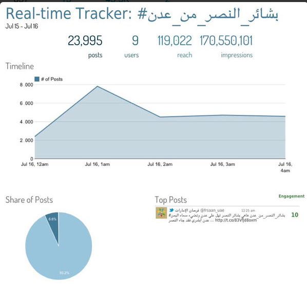 الصورة: 