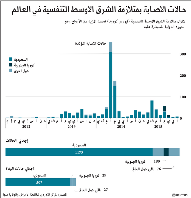 الصورة: 