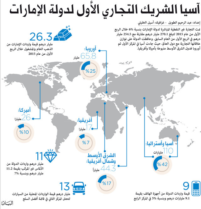 الصورة: 