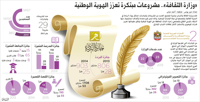 الصورة: 