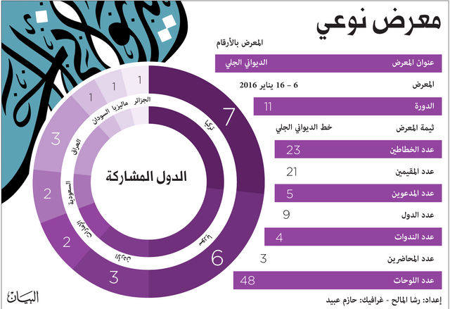 الصورة : 