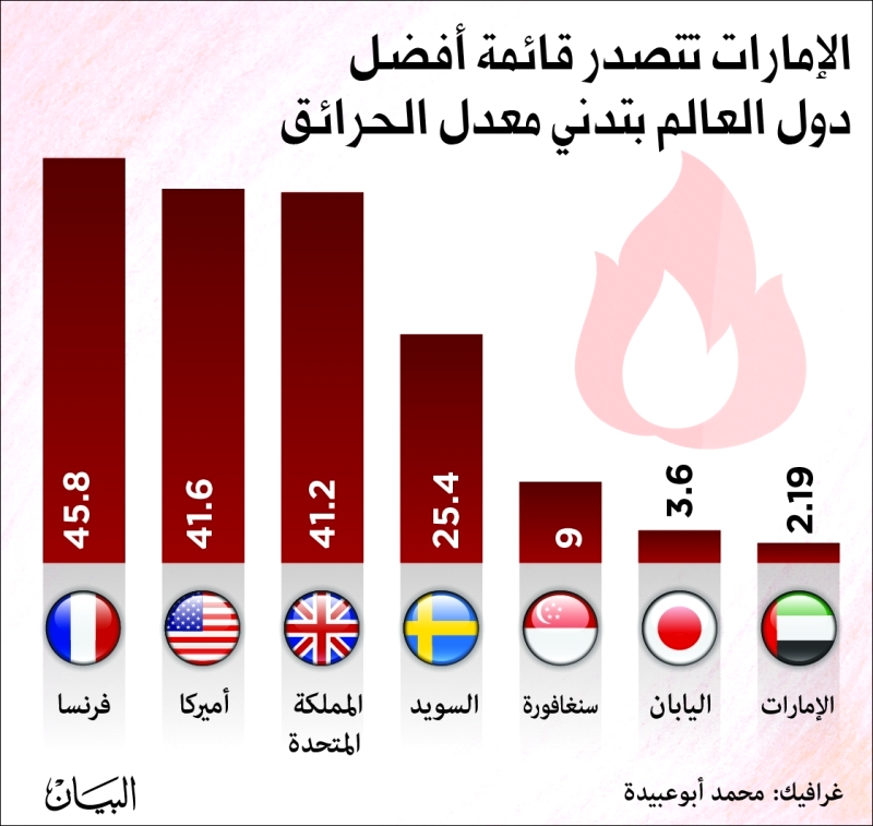 الصورة : 