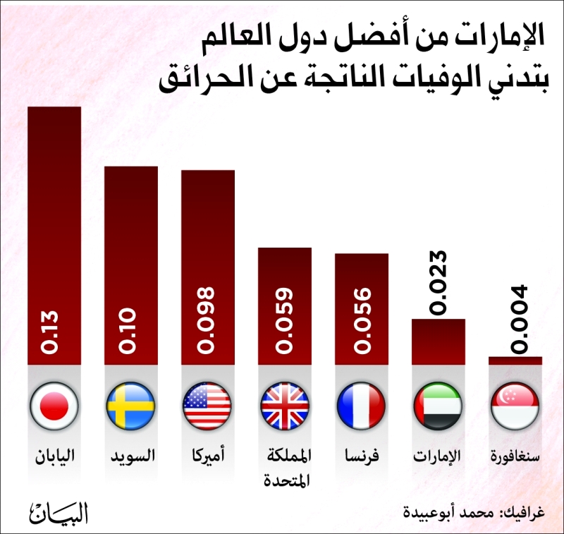 الصورة : 