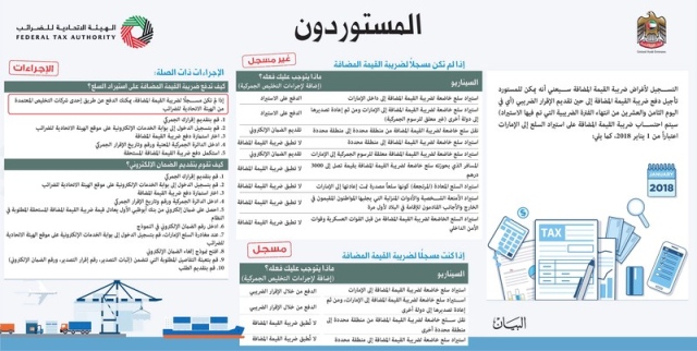 الاتحادية للضرائب تطالب المستوردين بالتسجيل قبل نهاية العام البيان