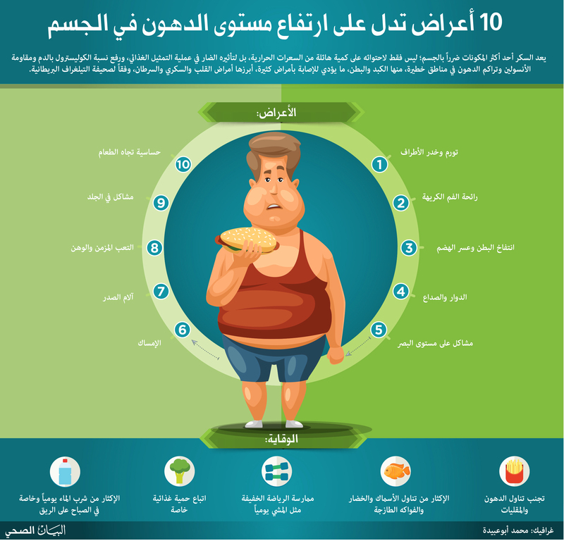 أعراض الدهون الثلاثية
