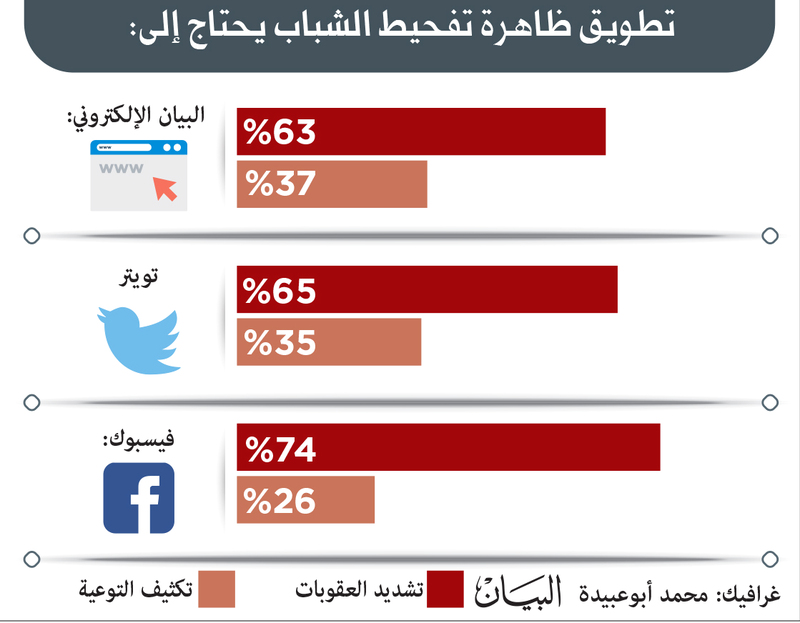 الصورة: 