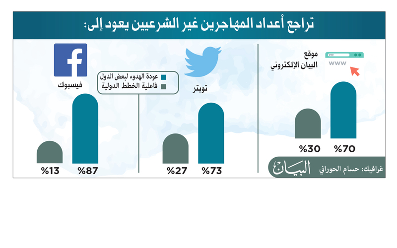 الصورة: 