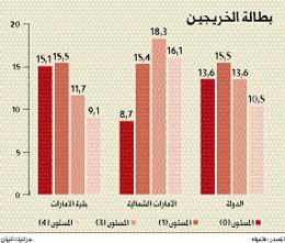 الصورة: 