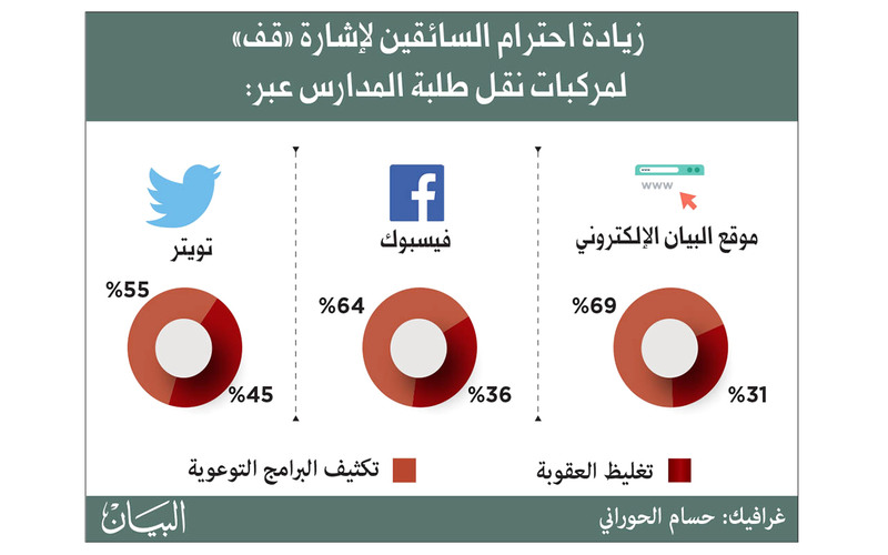 الصورة: 