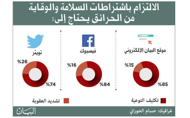 الصورة: 