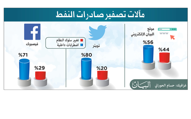 الصورة: 