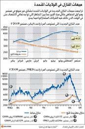 أرباح الشركات تلقي بظلالها على الأسواق العالمية