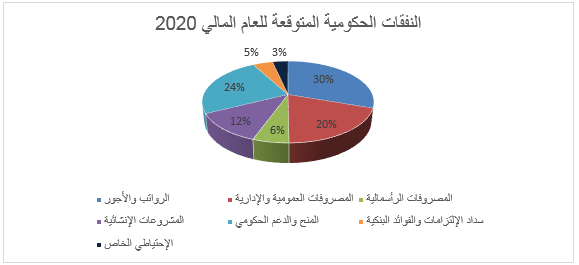 الصورة : 