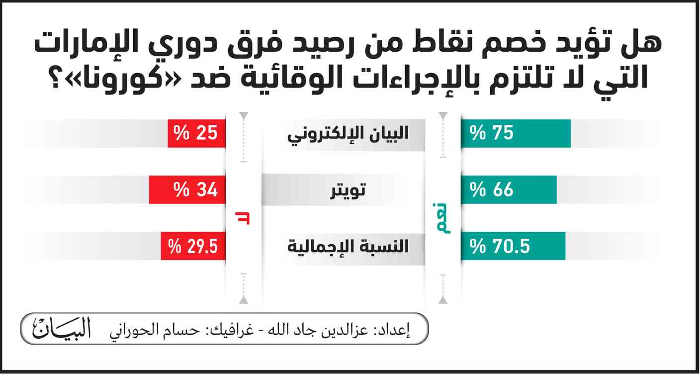 الصورة : 