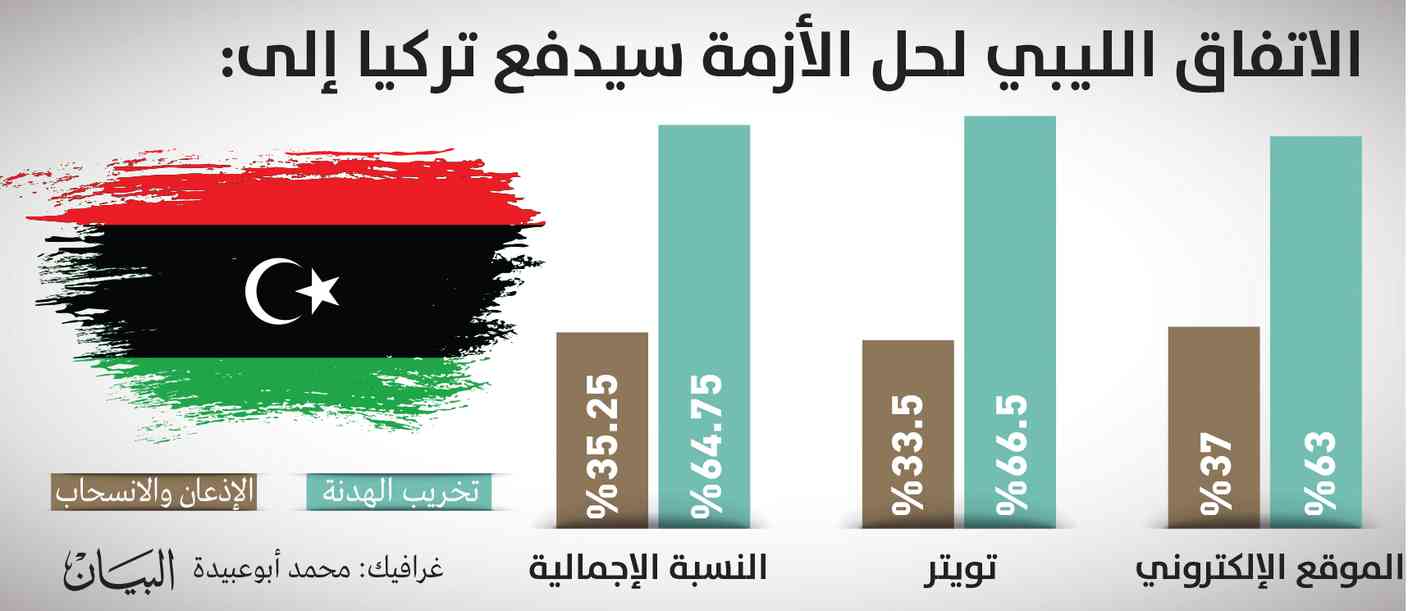 الصورة: 