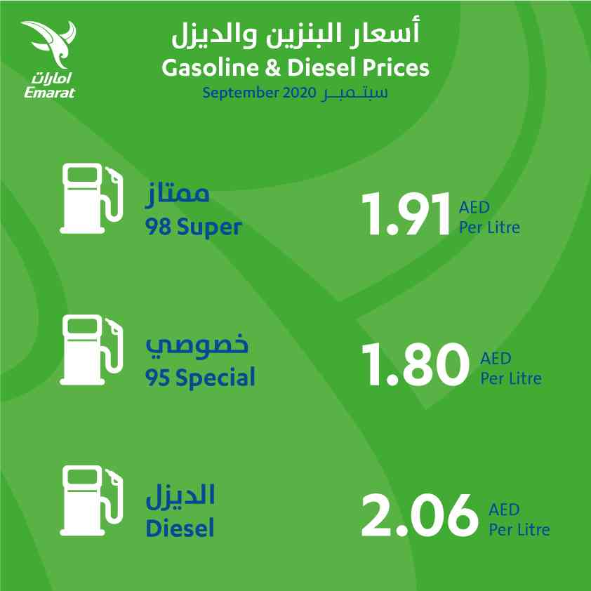 سعر البنزين لشهر يوليو 2021