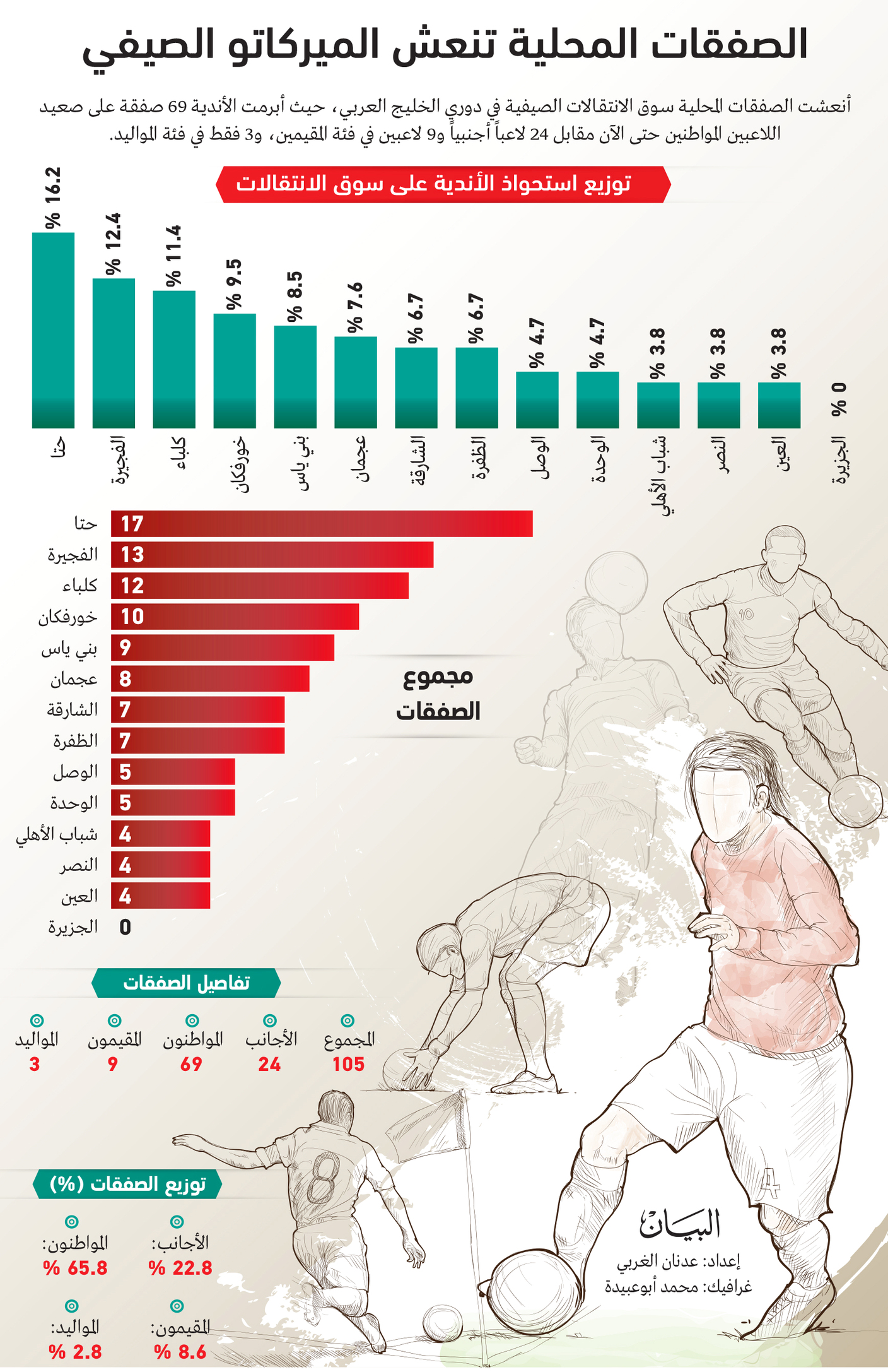 الصورة: 