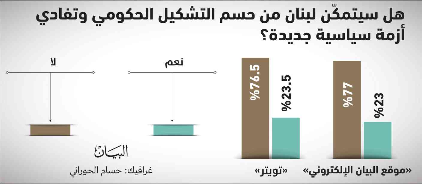 الصورة: 