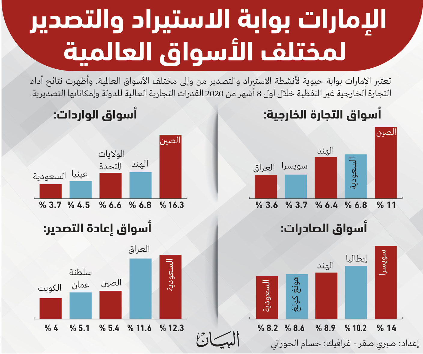 الصورة: 