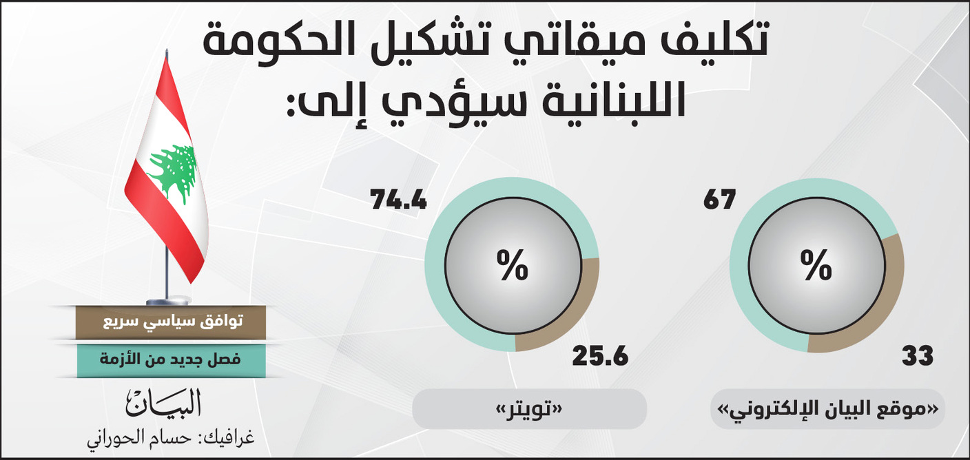 الصورة: 