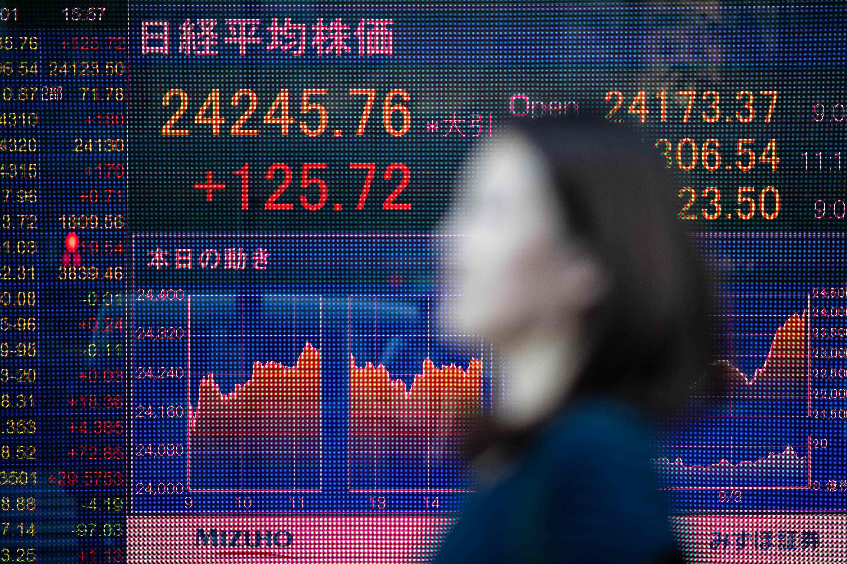 أسهم الرقائق تقود تراجعات الأسواق اليابانية