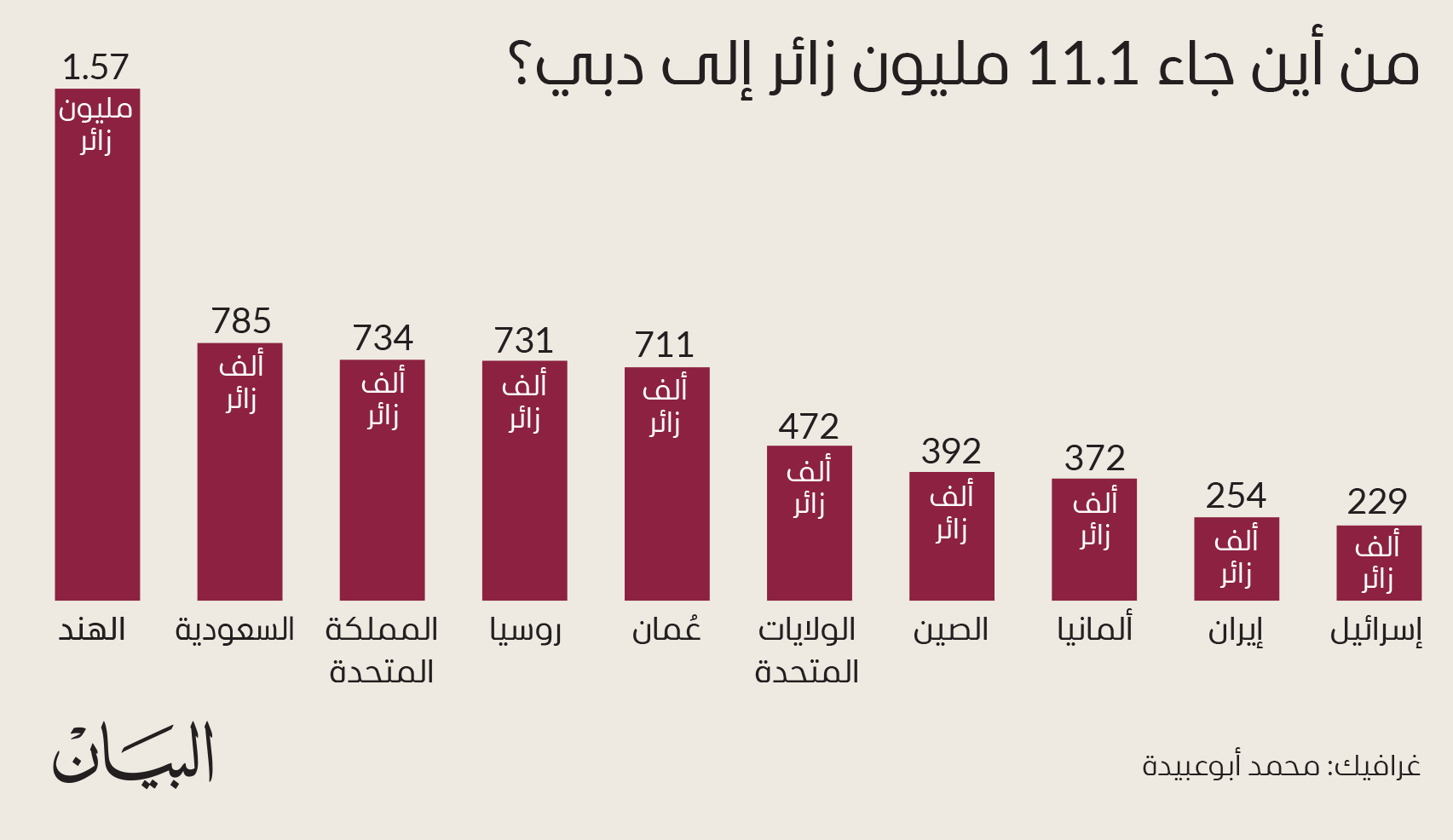 الصورة : 