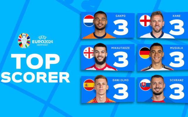الصورة: الصورة: ستة لاعبين يتقاسمون لقب هداف بطولة يورو 2024