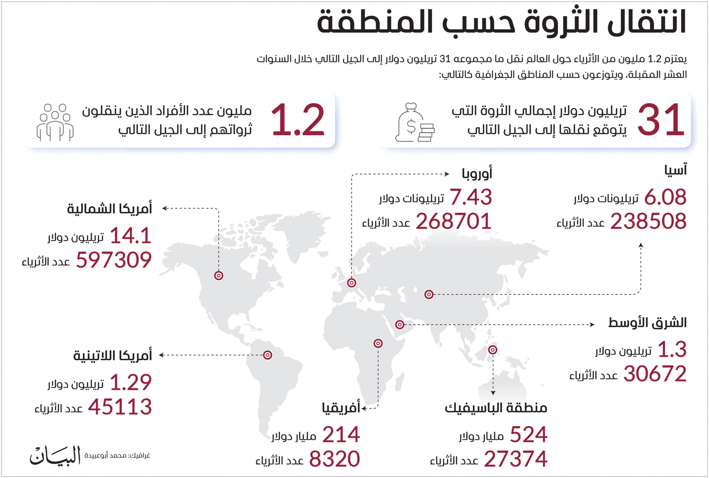 الصورة : 