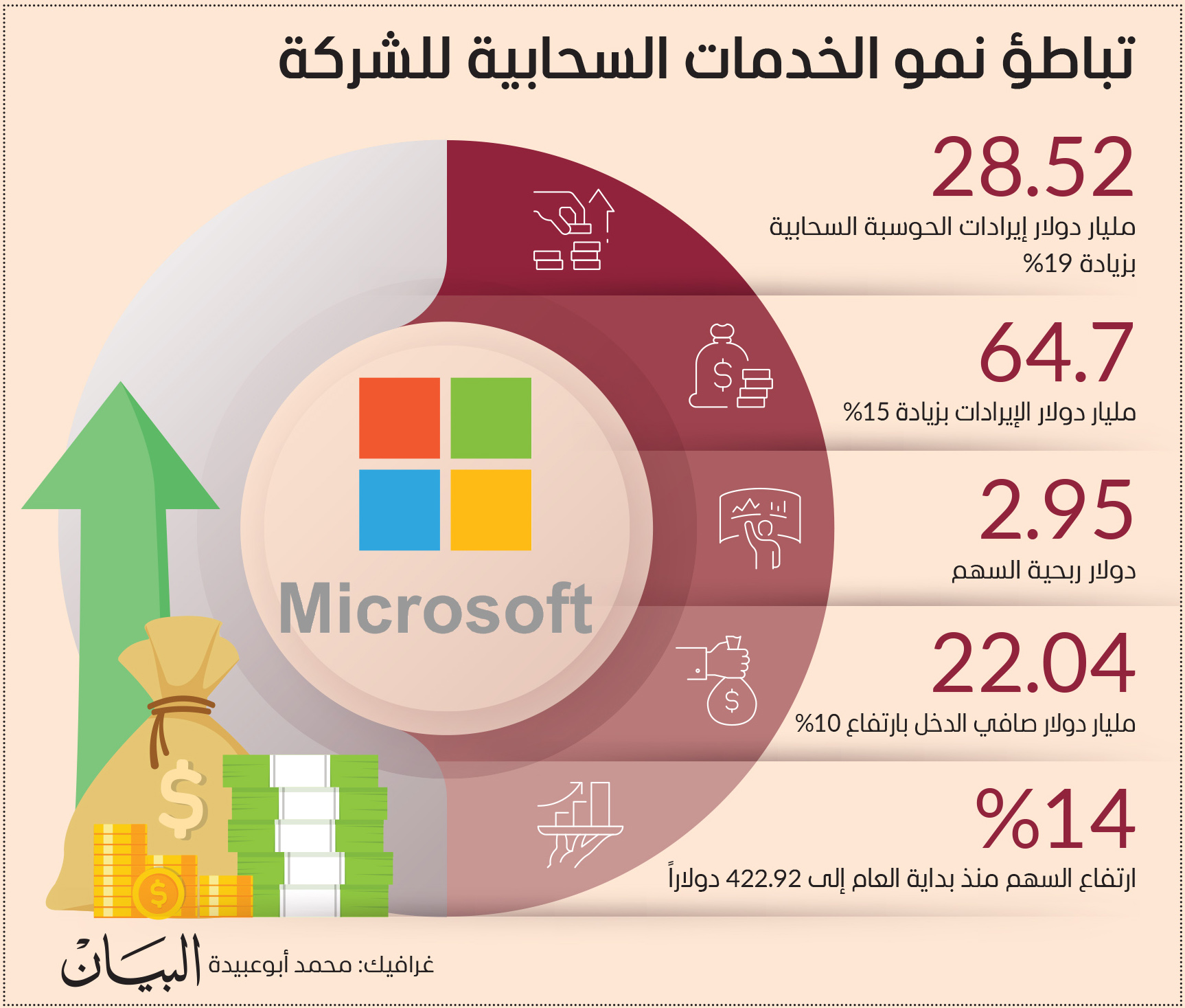 الصورة : 