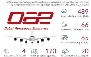 الصورة: الصورة: «دبي لصناعة الطيران» ترسخ مكانتها لاعباً مهماً في صناعة الطيران