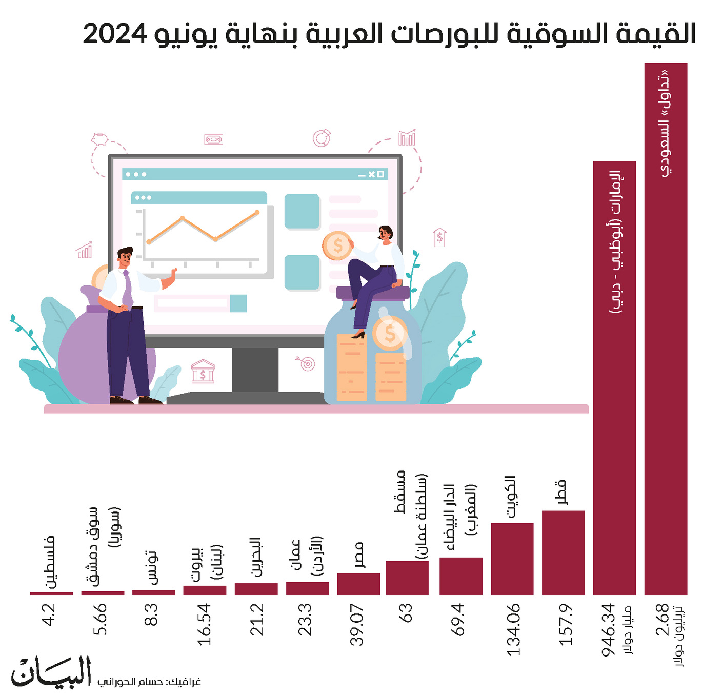 الصورة: 