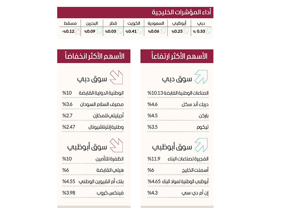 الصورة : 