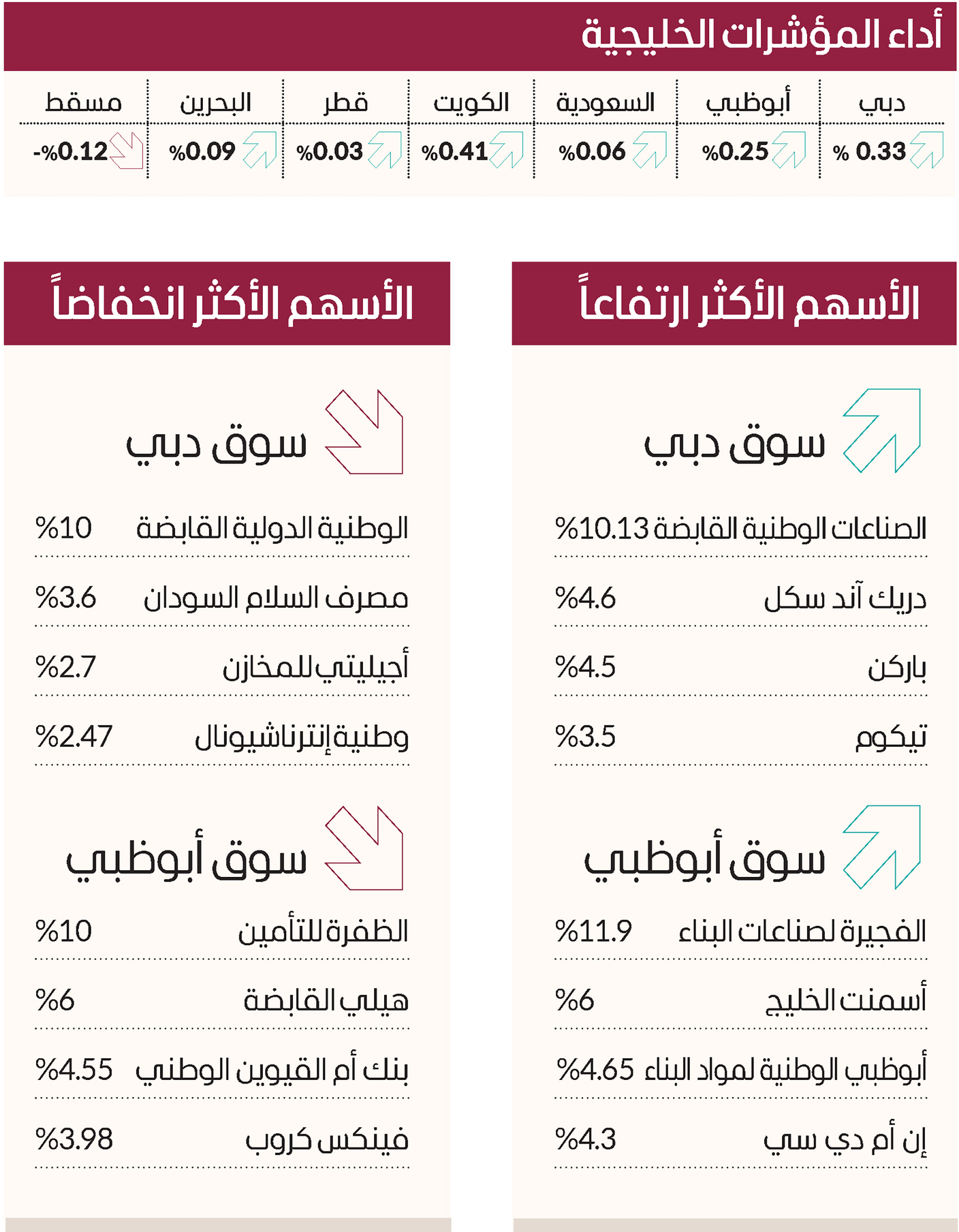 الصورة : 