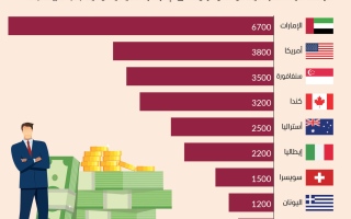 الصورة: الصورة: الإمارات وجهة الأثرياء في 2024