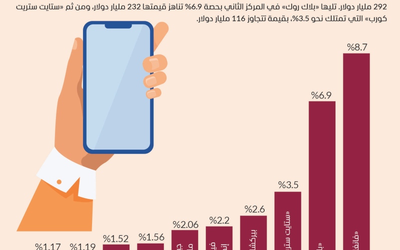 الصورة: الصورة: 10 كيانات تستحوذ على ثلث «أبل»