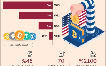 الصورة: الصورة: احتيال العملات الرقمية.. مليارات في جيوب المجرمين